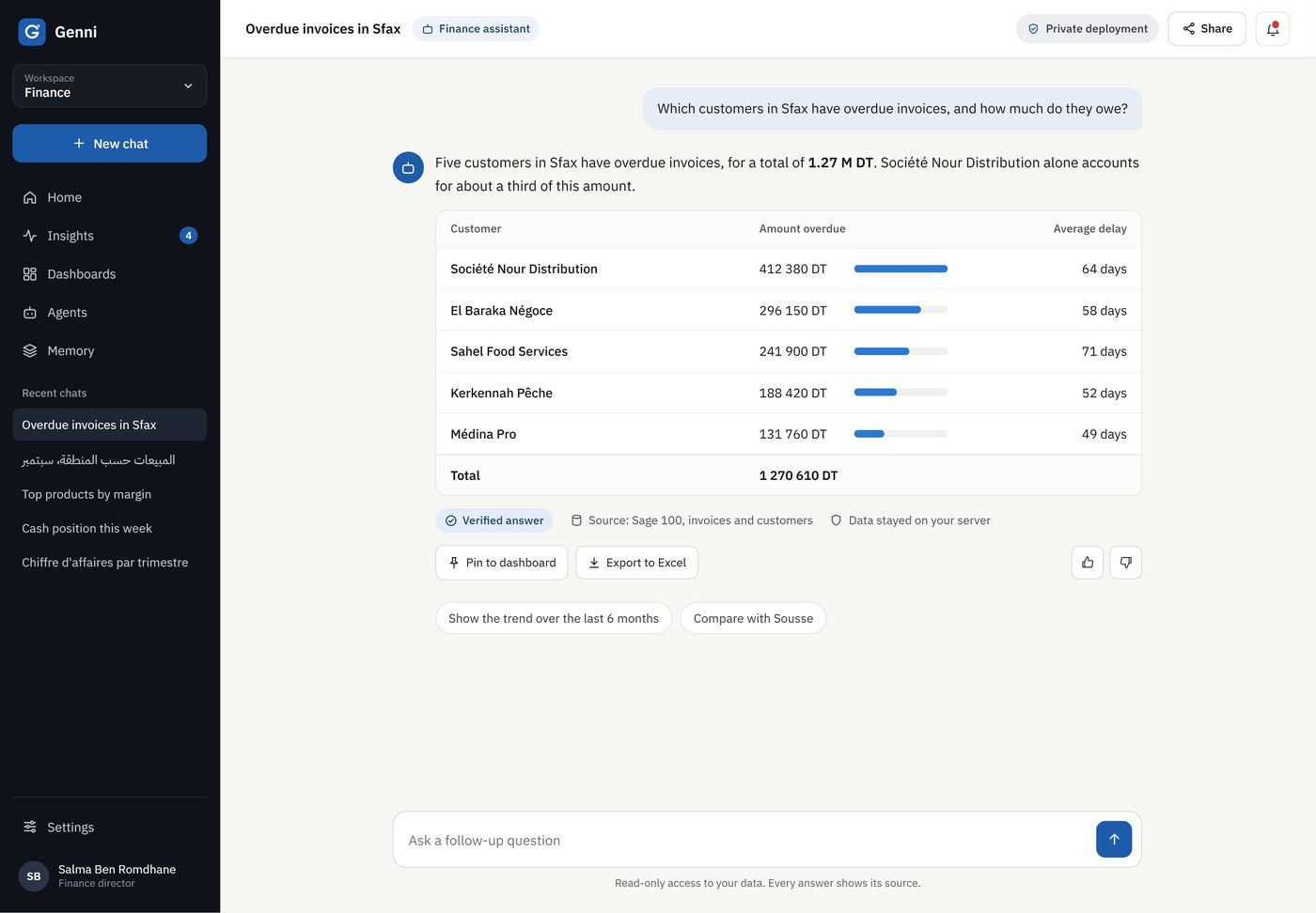 A Genni answer listing five customers in Sfax with overdue invoices, marked as a verified answer with its source